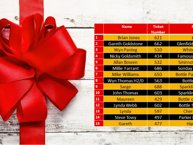 2019 Christmas Draw Winners…